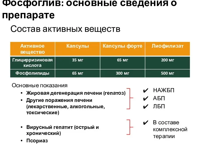 Фосфоглив: основные сведения о препарате Состав активных веществ Основные показания Жировая дегенерация