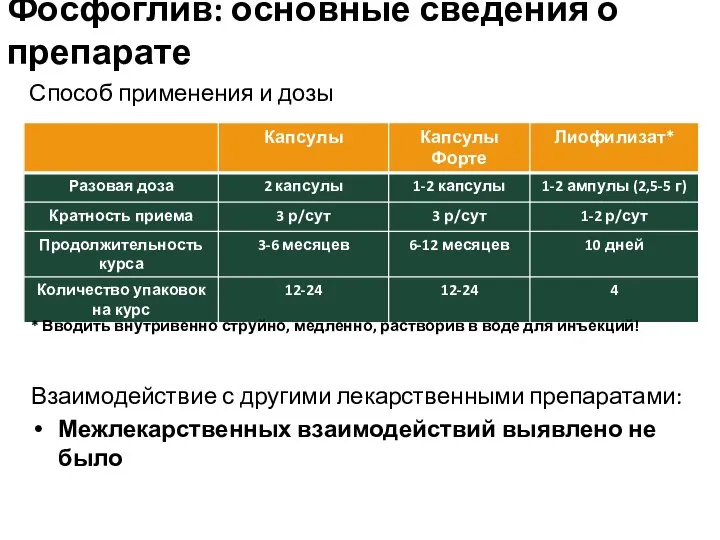 Способ применения и дозы * Вводить внутривенно струйно, медленно, растворив в воде