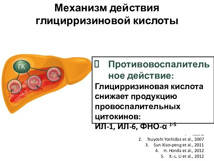 Механизм действия глицирризиновой кислоты B. Tang et al., 2007 Tsuyoshi Yoshidaa et