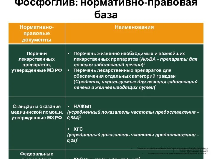 Приложение № 1 к распоряжению Правительства Российской Федерации от 26 декабря 2015