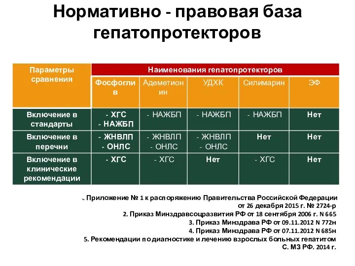 1. Приложение № 1 к распоряжению Правительства Российской Федерации от 26 декабря