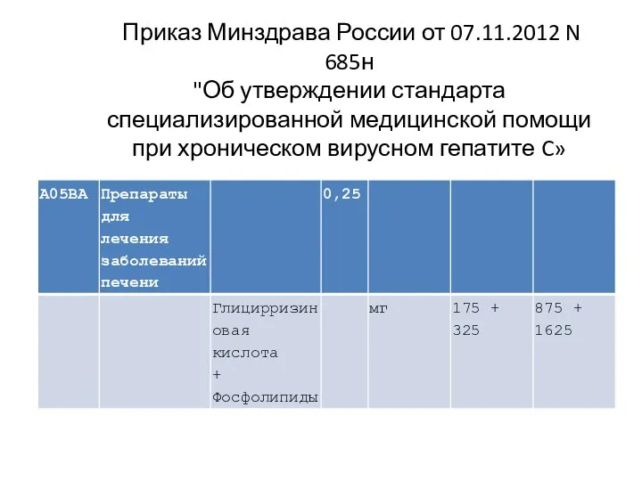 Приказ Минздрава России от 07.11.2012 N 685н "Об утверждении стандарта специализированной медицинской