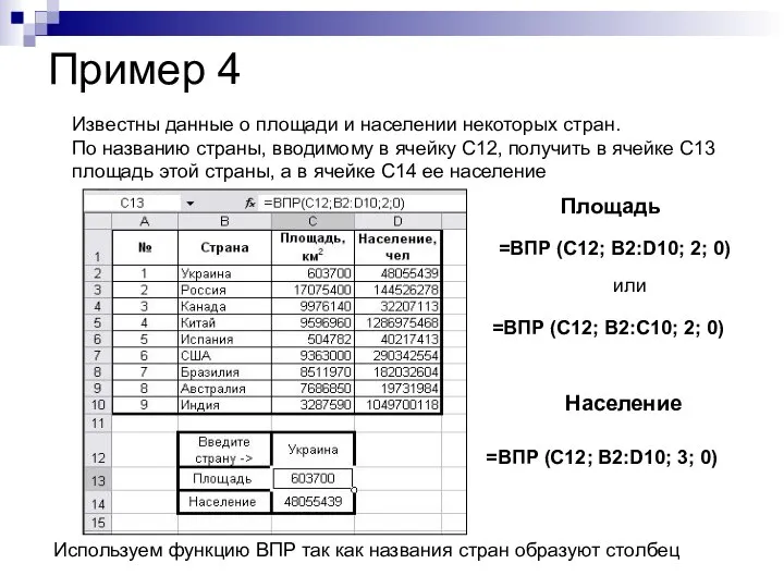 Известны данные о площади и населении некоторых стран. По названию страны, вводимому