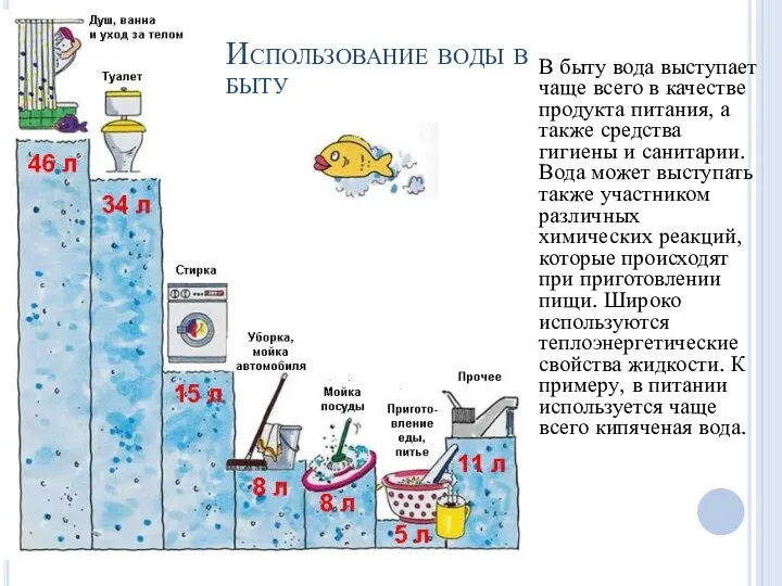 Использование воды в быту В быту вода выступает чаще всего в качестве