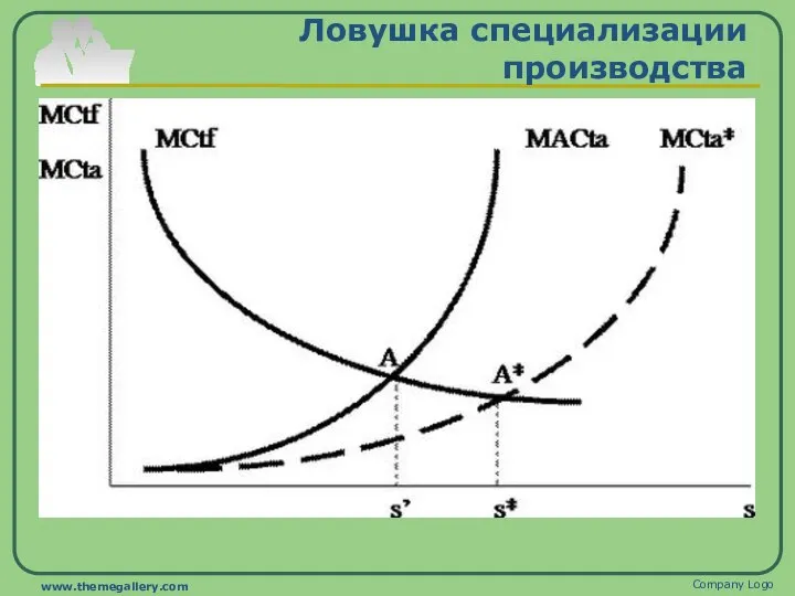 Ловушка специализации производства Company Logo www.themegallery.com