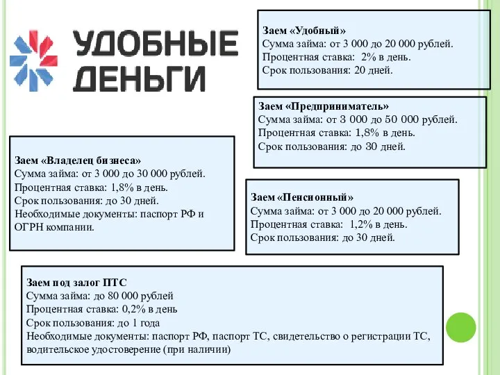 Заем «Удобный» Сумма займа: от 3 000 до 20 000 рублей. Процентная