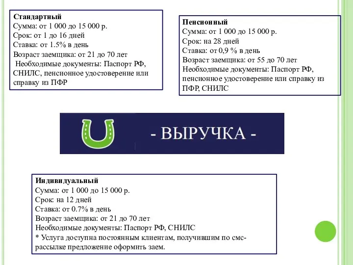 Стандартный Сумма: от 1 000 до 15 000 р. Срок: от 1