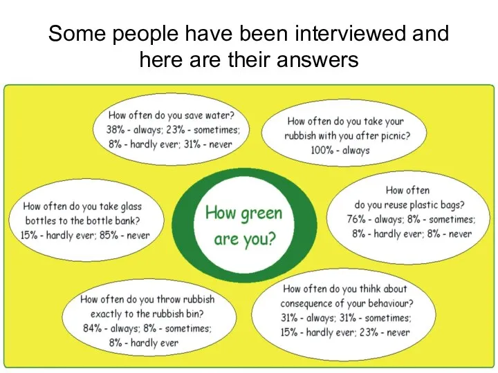 Some people have been interviewed and here are their answers
