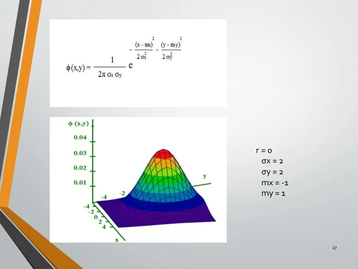 r = 0 σx = 2 σy = 2 mx = -1 my = 1