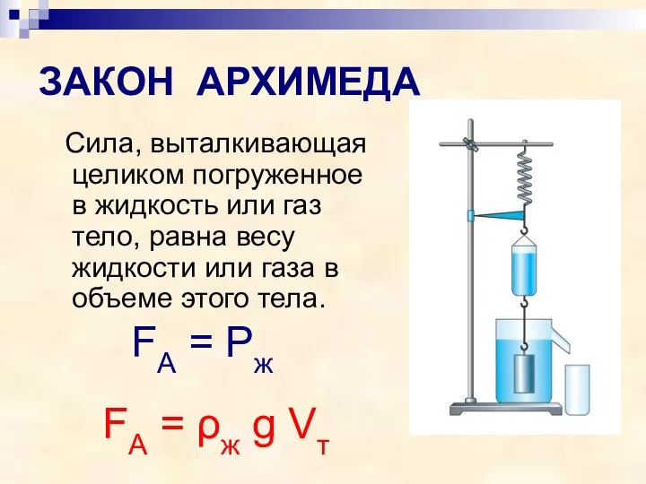 ЗАКОН АРХИМЕДА Сила, выталкивающая целиком погруженное в жидкость или газ тело, равна