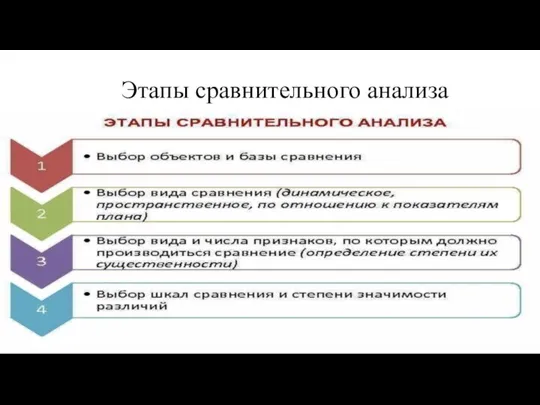 Этапы сравнительного анализа