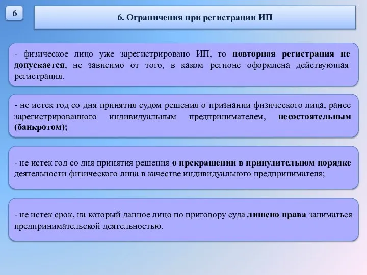 6 6. Ограничения при регистрации ИП - физическое лицо уже зарегистрировано ИП,