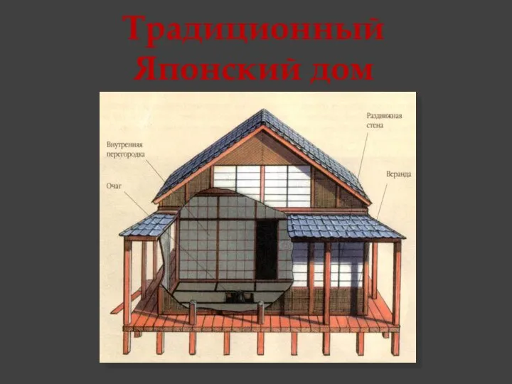 Традиционный Японский дом