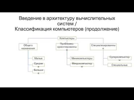 Введение в архитектуру вычислительных систем / Классификация компьютеров (продолжение) Компьютеры Общего назначения