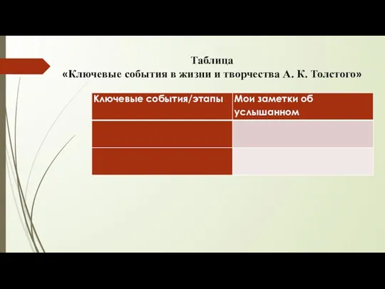Таблица «Ключевые события в жизни и творчества А. К. Толстого»