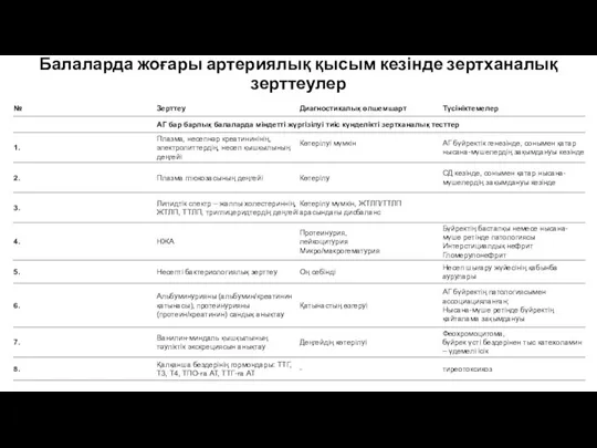 Балаларда жоғары артериялық қысым кезінде зертханалық зерттеулер