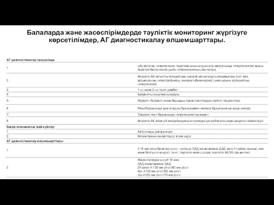 Балаларда және жасөспірімдерде тәуліктік мониторинг жүргізуге көрсетілімдер, АГ диагностикалау өлшемшарттары.