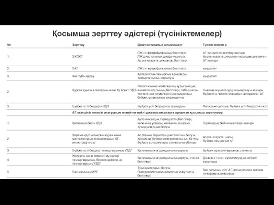 Қосымша зерттеу әдістері (түсініктемелер)