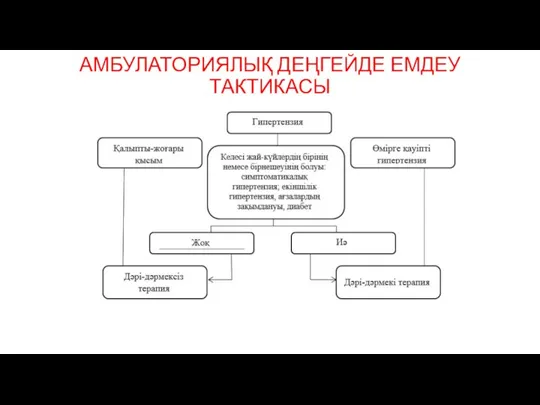 АМБУЛАТОРИЯЛЫҚ ДЕҢГЕЙДЕ ЕМДЕУ ТАКТИКАСЫ