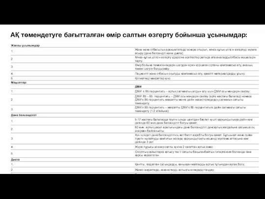 АҚ төмендетуге бағытталған өмір салтын өзгерту бойынша ұсынымдар: