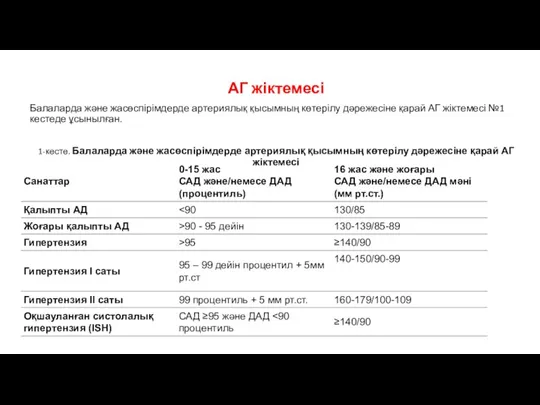 АГ жіктемесі Балаларда және жасөспірімдерде артериялық қысымның көтерілу дәрежесіне қарай АГ жіктемесі