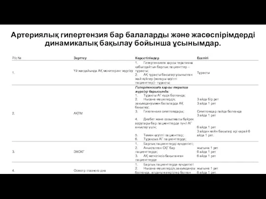 Артериялық гипертензия бар балаларды және жасөспірімдерді динамикалық бақылау бойынша ұсынымдар.