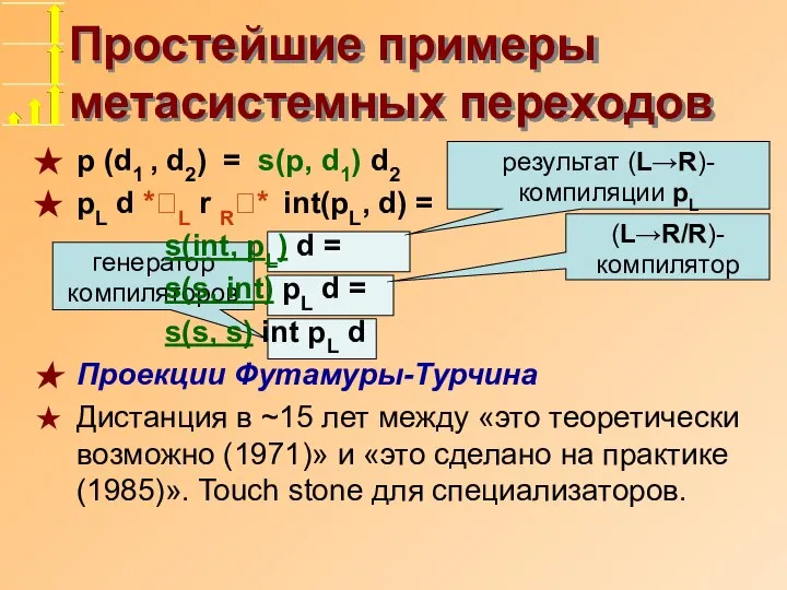 Простейшие примеры метасистемных переходов p (d1 , d2) = s(p, d1) d2