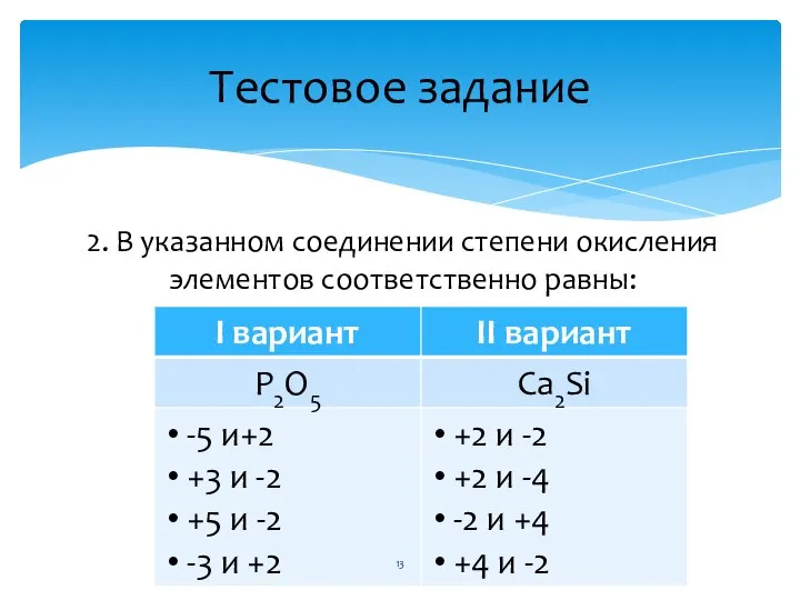 2. В указанном соединении степени окисления элементов соответственно равны: Тестовое задание