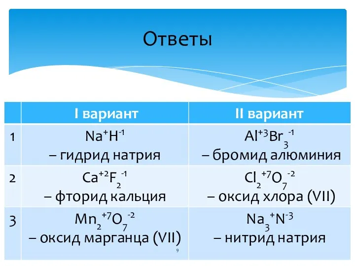 Ответы