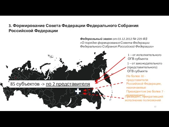 3. Формирование Совета Федерации Федерального Собрания Российской Федерации Федеральный закон от 03.12.2012