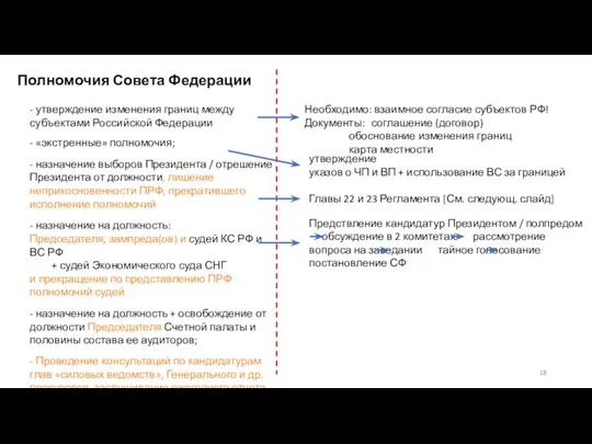 Полномочия Совета Федерации - утверждение изменения границ между субъектами Российской Федерации -