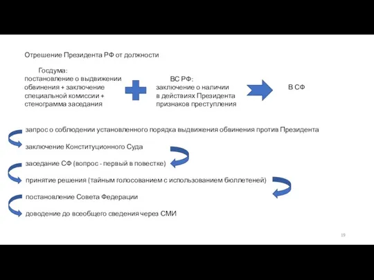 Отрешение Президента РФ от должности Госдума: постановление о выдвижении обвинения + заключение