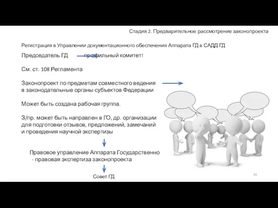 Стадия 2. Предварительное рассмотрение законопроекта Председатель ГД профильный комитет! См. ст. 108