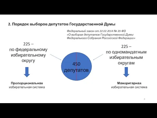 2. Порядок выборов депутатов Государственной Думы Федеральный закон от 22.02.2014 № 20-ФЗ