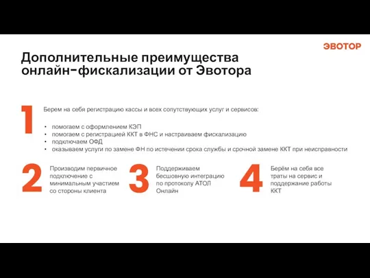 Дополнительные преимущества онлайн-фискализации от Эвотора 2 1 Берем на себя регистрацию кассы