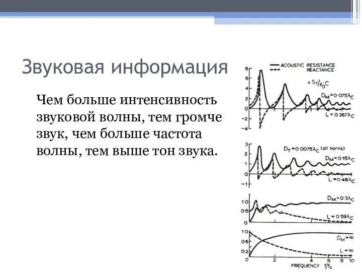 Звуковая информация Чем больше интенсивность звуковой волны, тем громче звук, чем больше