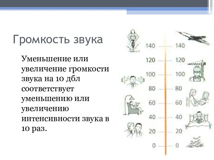 Громкость звука Уменьшение или увеличение громкости звука на 10 дбл соответствует уменьшению