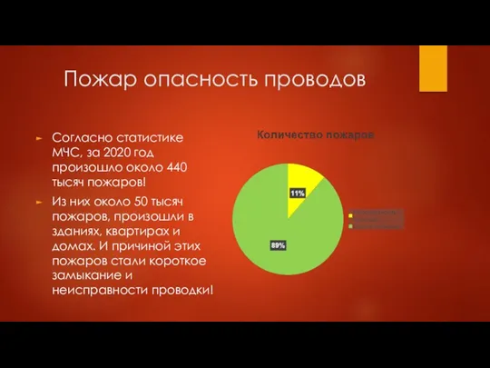 Пожар опасность проводов Согласно статистике МЧС, за 2020 год произошло около 440