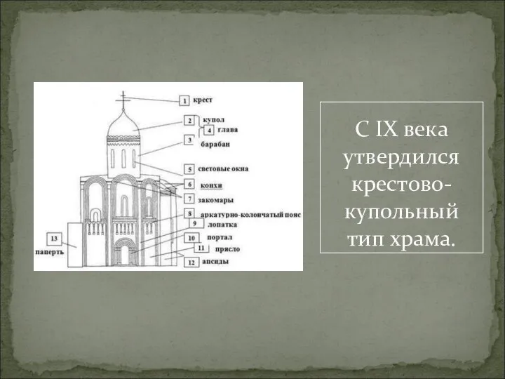 С IX века утвердился крестово-купольный тип храма.