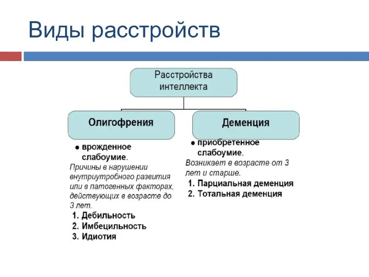 Виды расстройств