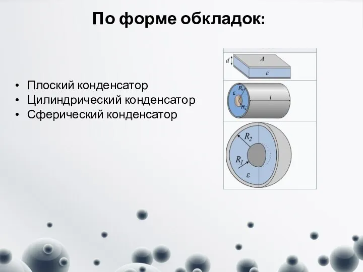 По форме обкладок: Плоский конденсатор Цилиндрический конденсатор Сферический конденсатор