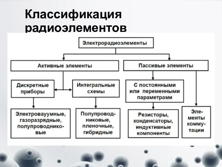 Классификация радиоэлементов