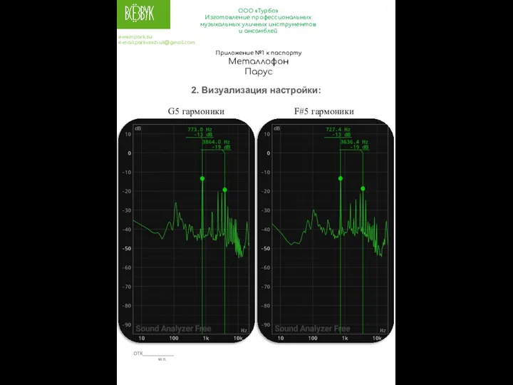 ОТК____________ м.п. G5 гармоники F#5 гармоники www.mpark.su e-mail:parkvsezvuk@gmail.com ООО «Турбо» Изготовление профессиональных