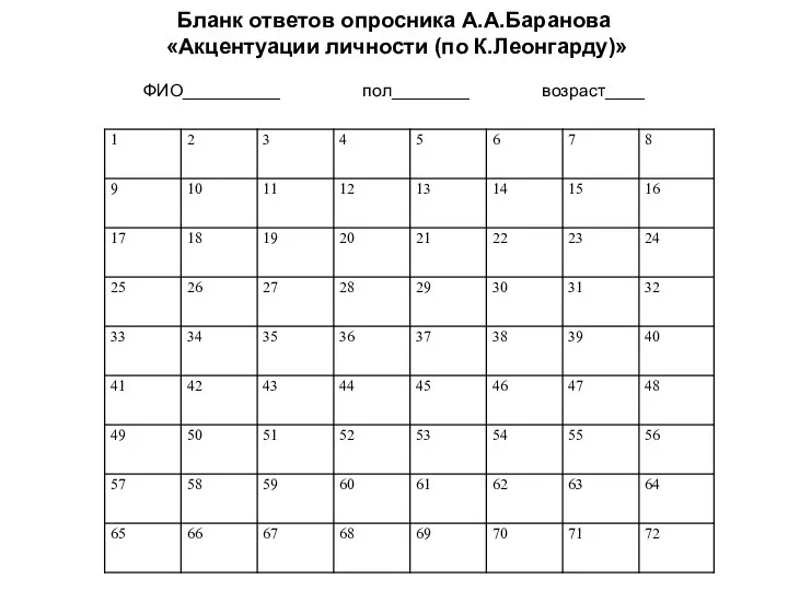 Бланк ответов опросника А.А.Баранова «Акцентуации личности (по К.Леонгарду)» ФИО__________ пол________ возраст____