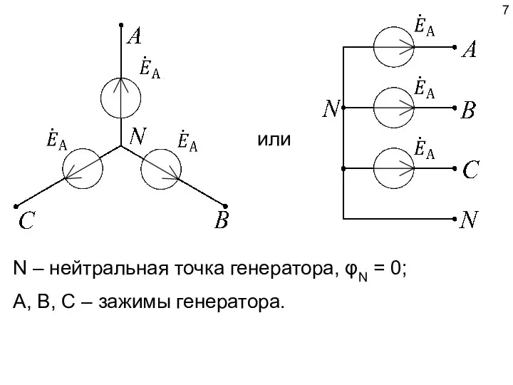 N – нейтральная точка генератора, φN = 0; A, B, C – зажимы генератора.