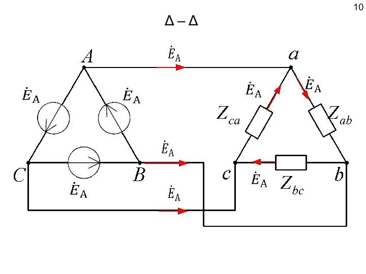 Δ – Δ