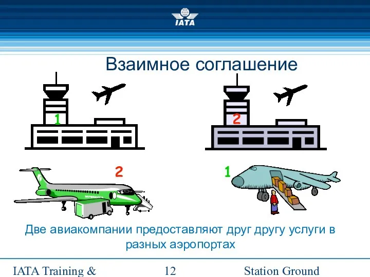 Station Ground Handling Management IATA Training & Development Institute 2 2 1