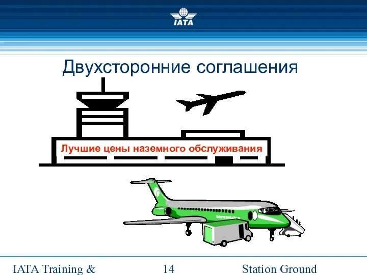 Station Ground Handling Management IATA Training & Development Institute Двухсторонние соглашения Лучшие цены наземного обслуживания