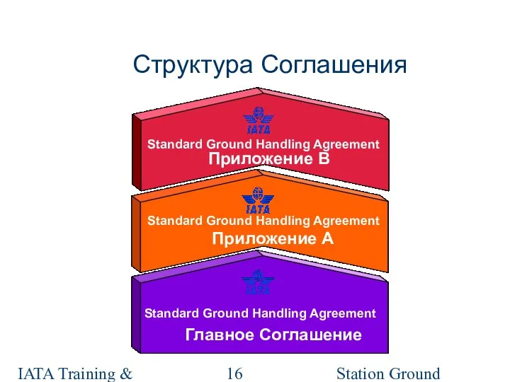 Station Ground Handling Management IATA Training & Development Institute Standard Ground Handling