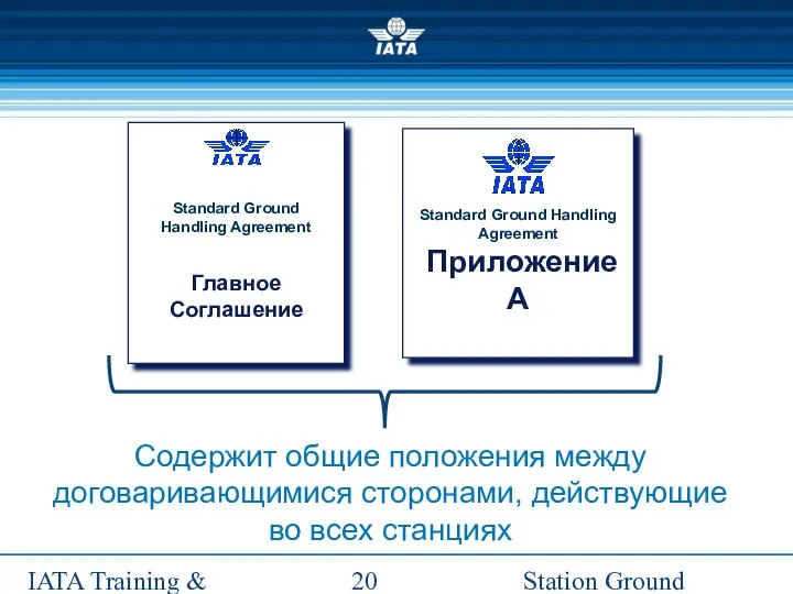 Station Ground Handling Management IATA Training & Development Institute Содержит общие положения